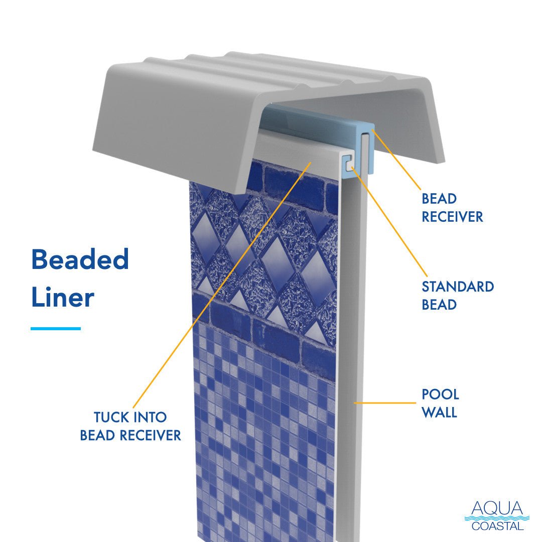 12' Round Aruba, Beaded Above Ground Liner, 54" Wall - interpools