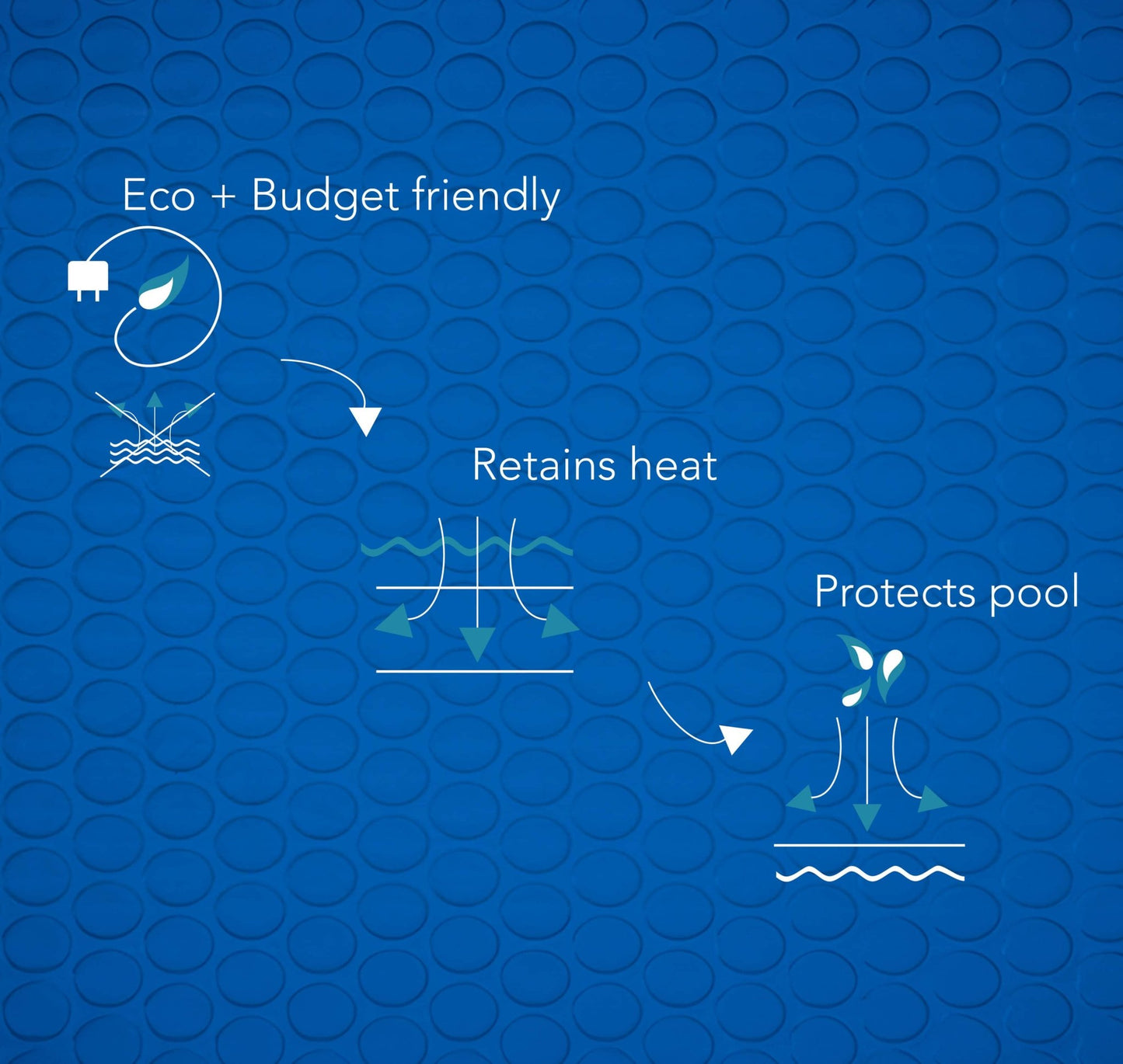 16' Round Deluxe Blue A/G Solar Blanket - interpools