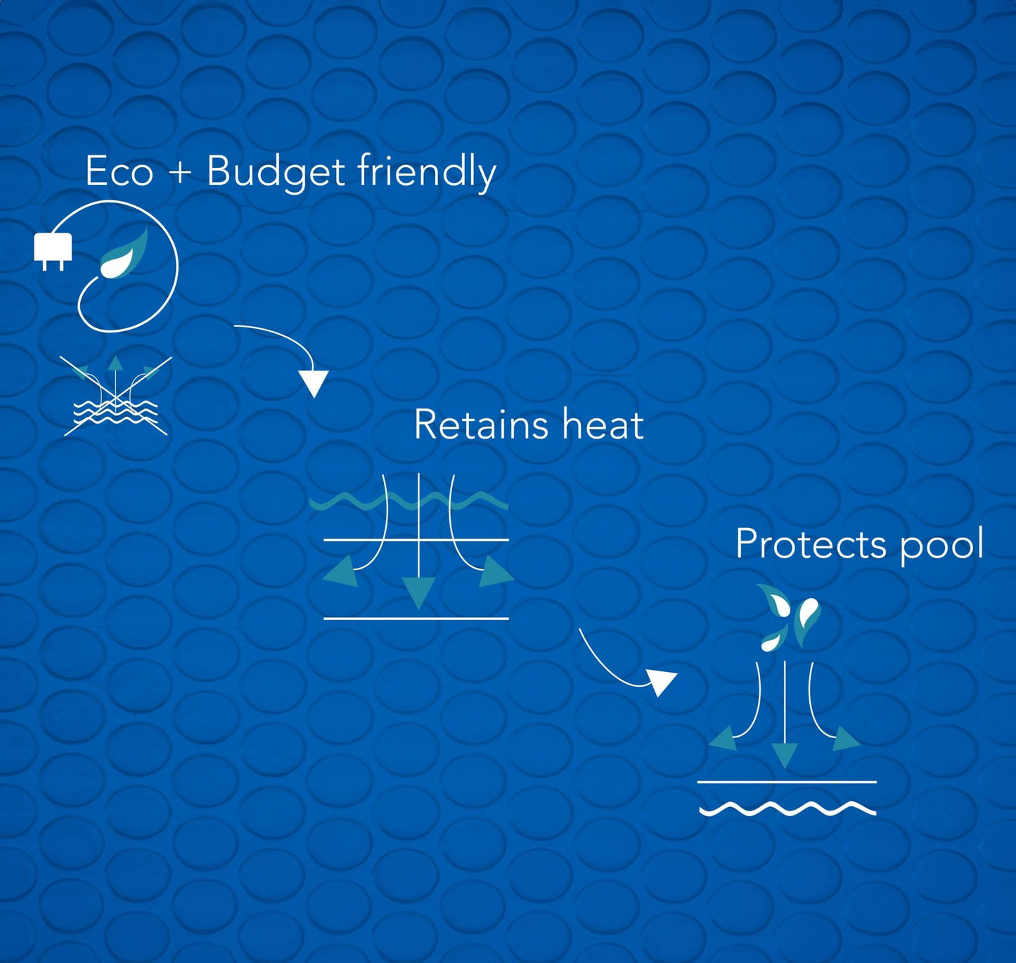 16' x 32' Rectangle Premium Blue Solar Blanket - interpools
