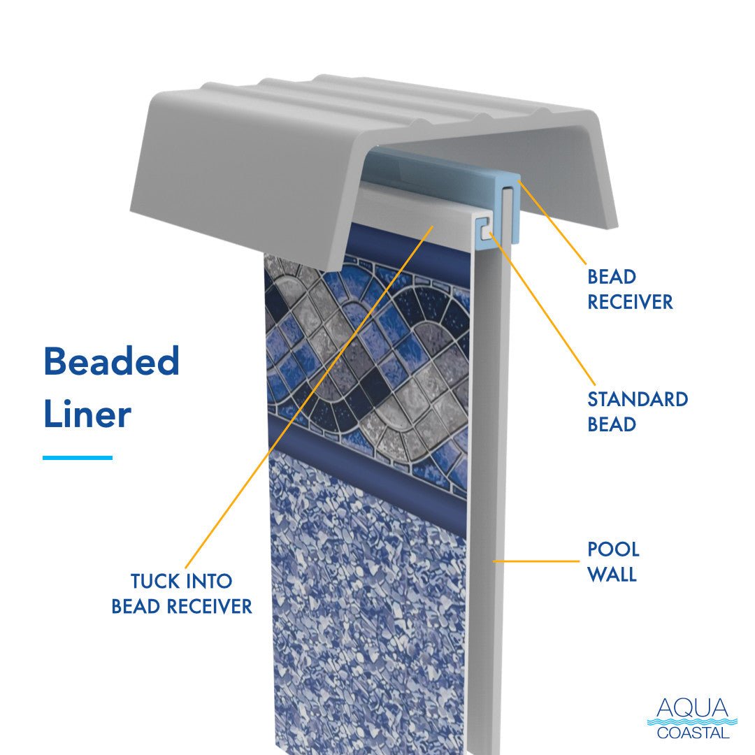 21' Round Panama, Unibead Above Ground Liner, 52" Wall - interpools