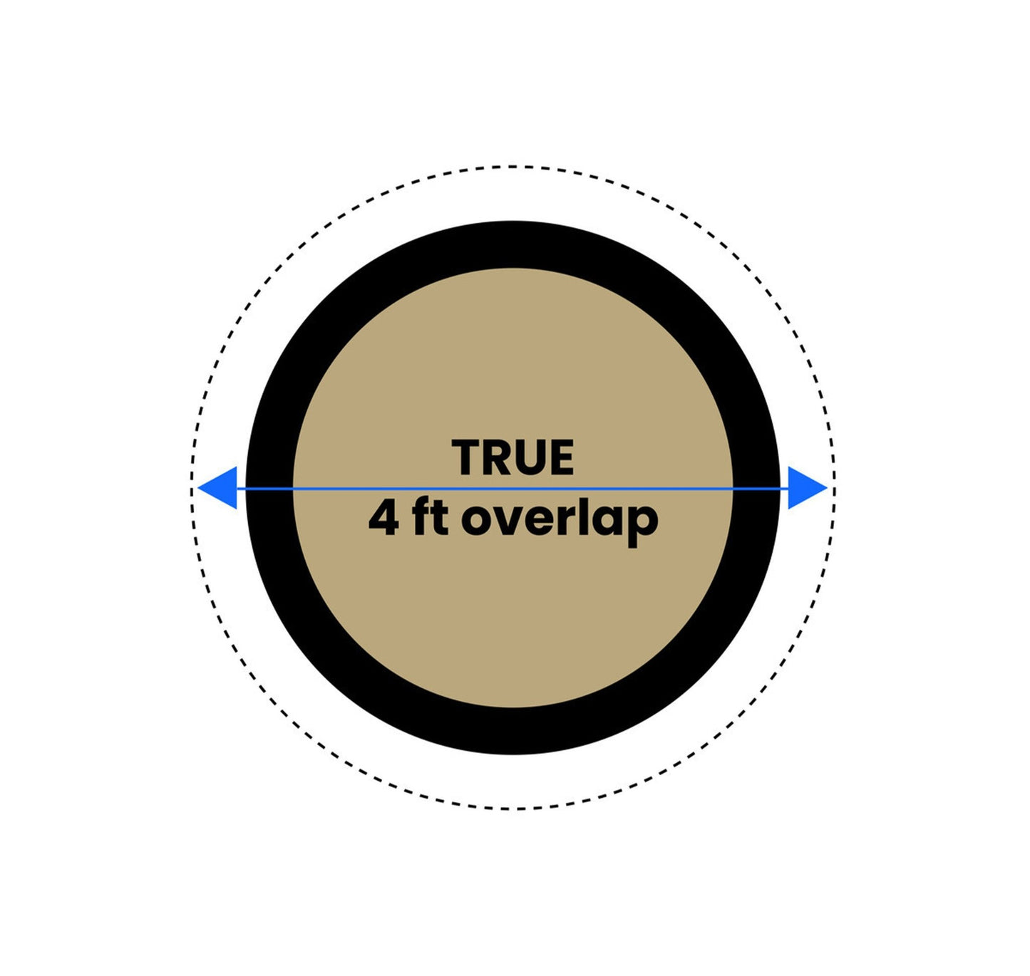 24' Premium Tan Round Winter Above - Ground Pool Cover - interpools