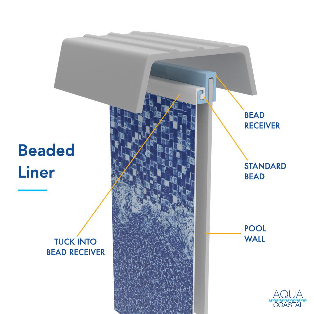 27' Round Bali, Unibead Above Ground Liner, 54" Wall - interpools