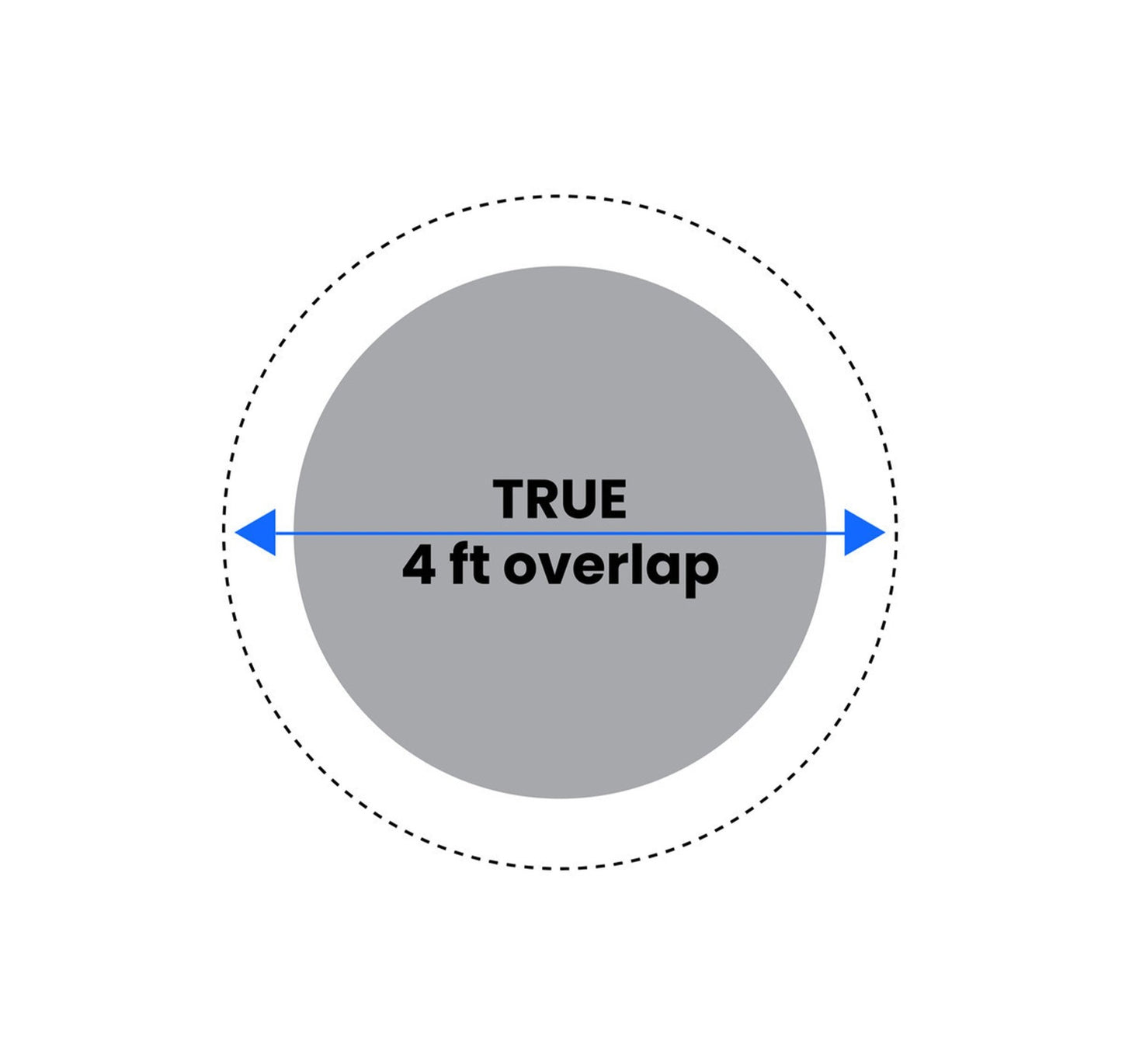 27' Round Platinum Pro - Shield Above Ground Winter Pool Cover - interpools