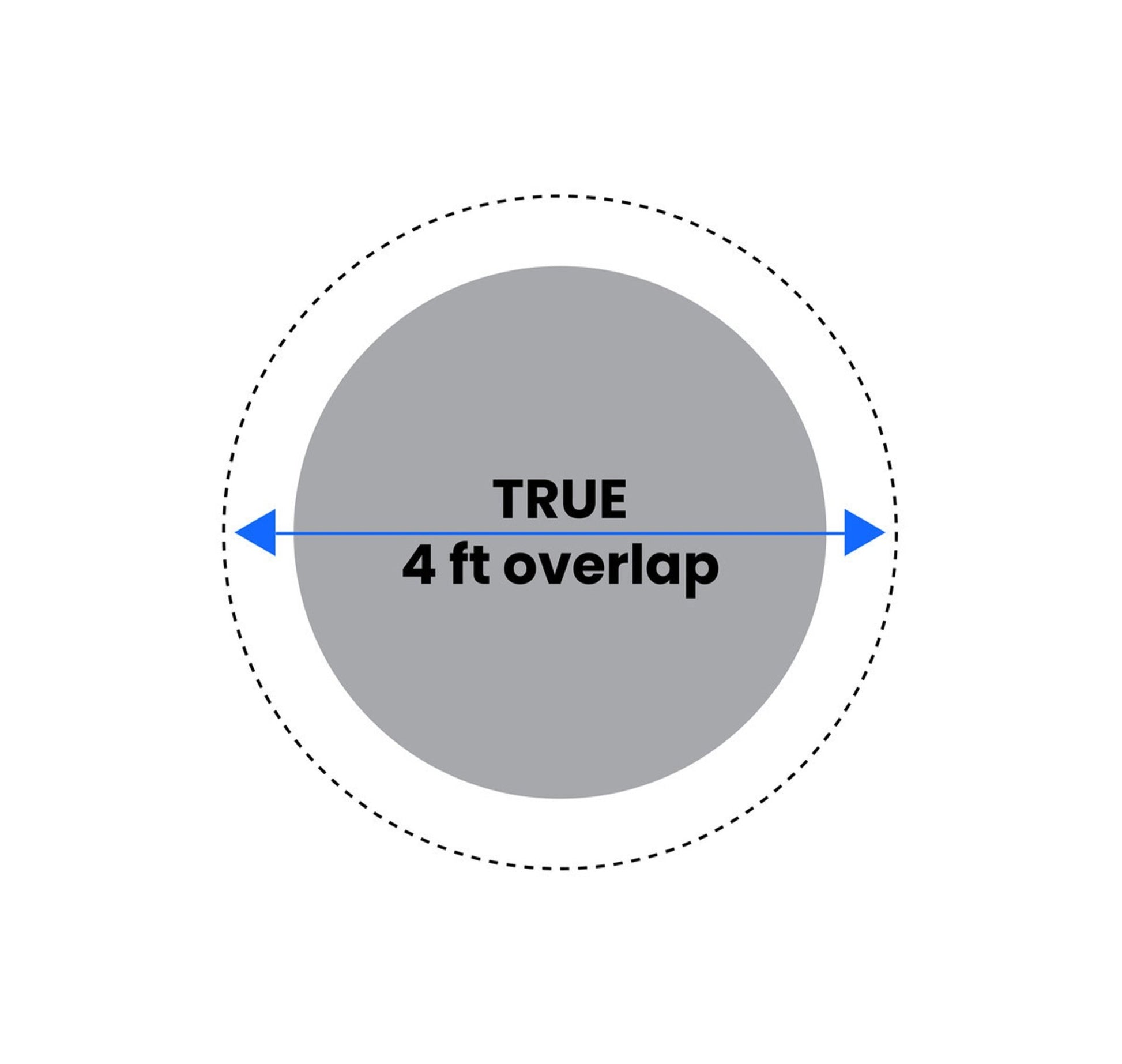 27' Round Platinum Pro - Shield Above Ground Winter Pool Cover - interpools