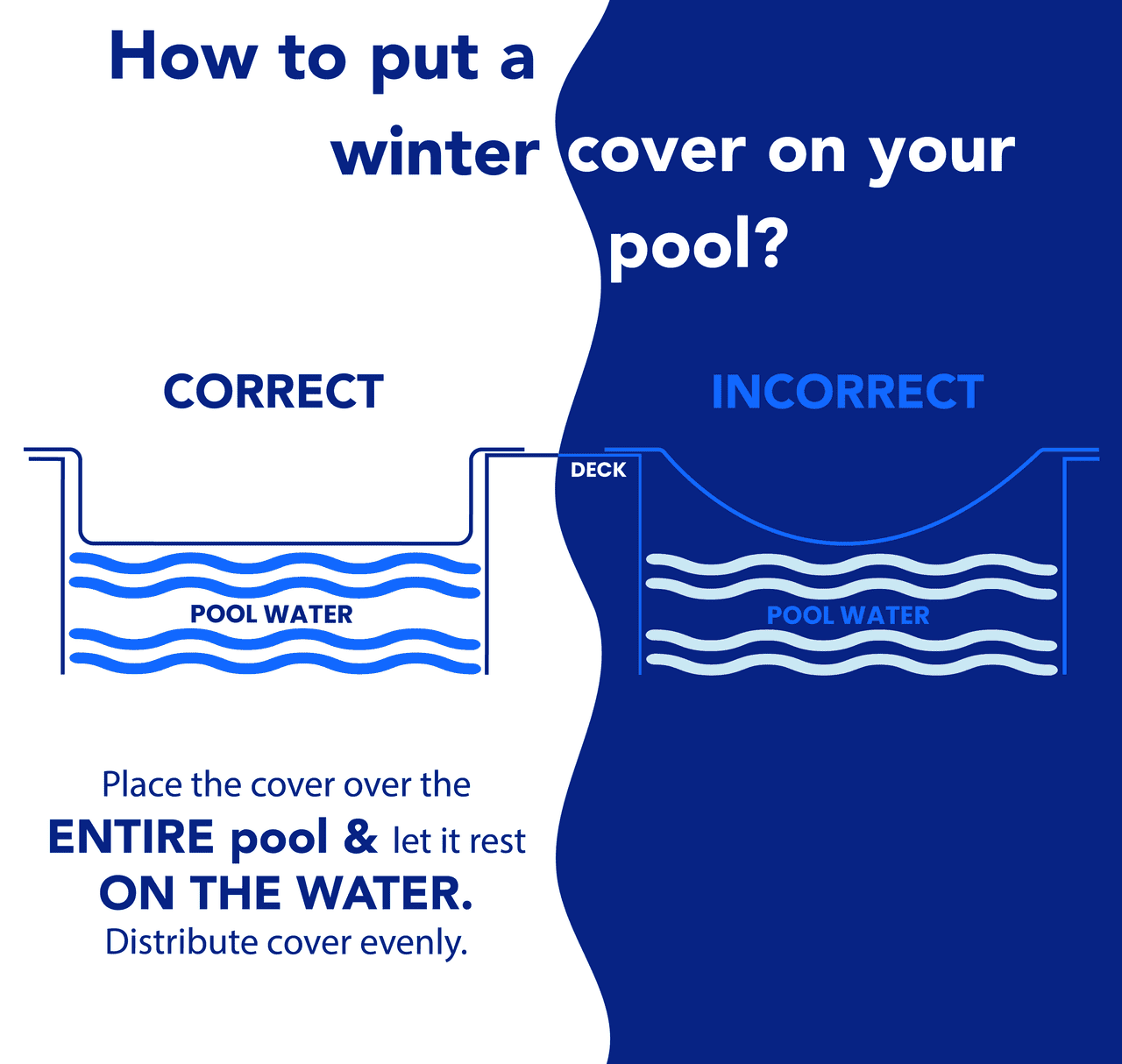 27' Round Platinum Pro - Shield Above Ground Winter Pool Cover - interpools
