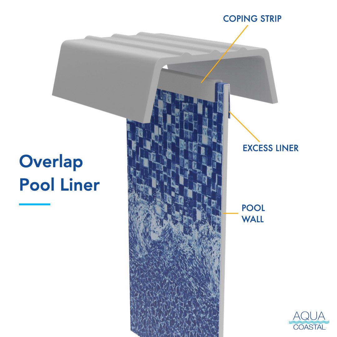 30' Round Bali, Overlap Above Ground Liner, 48 - 54" Wall - interpools