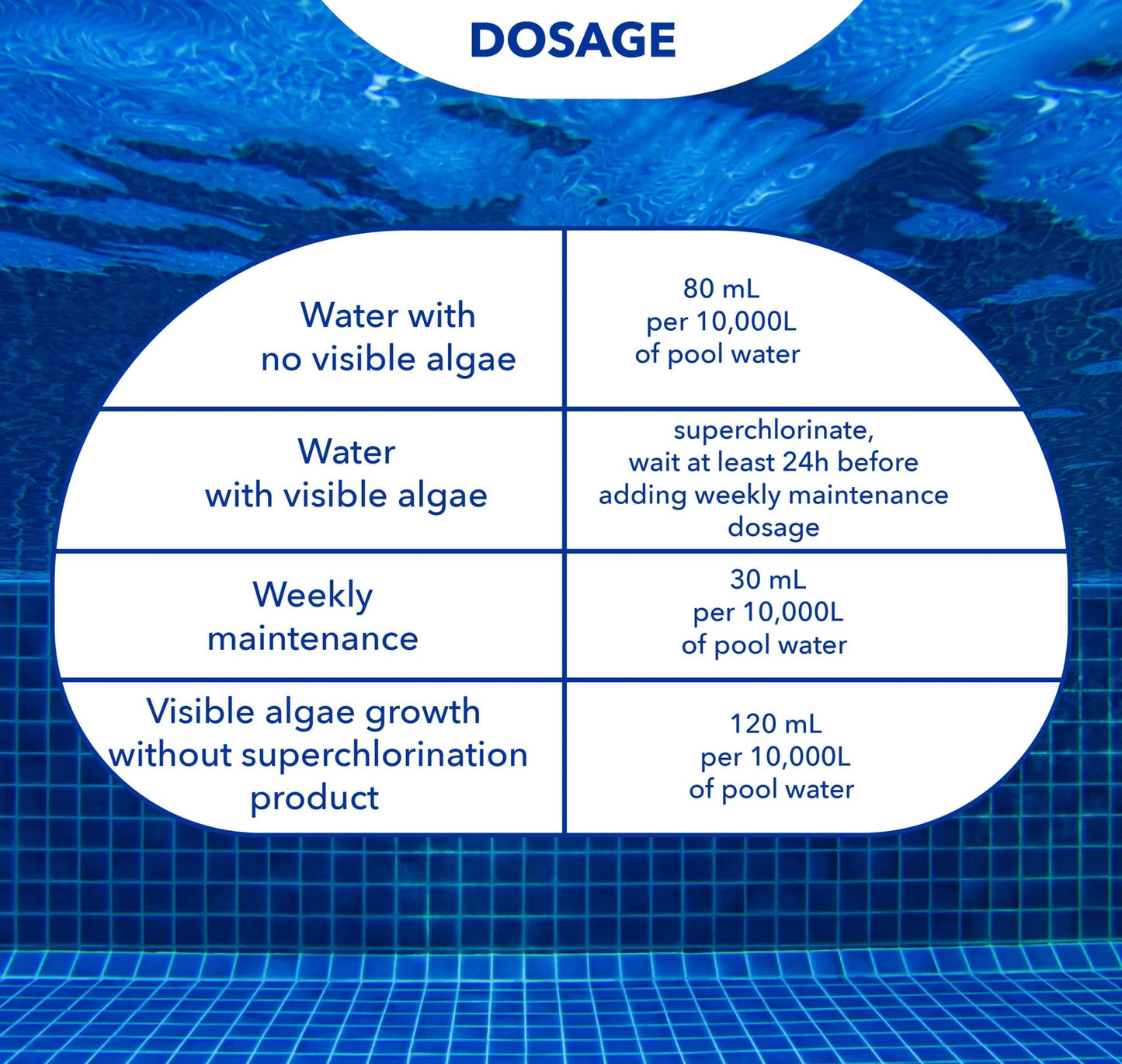 Algi - Free II - Opening Chemical (50% Strength) Super - interpools