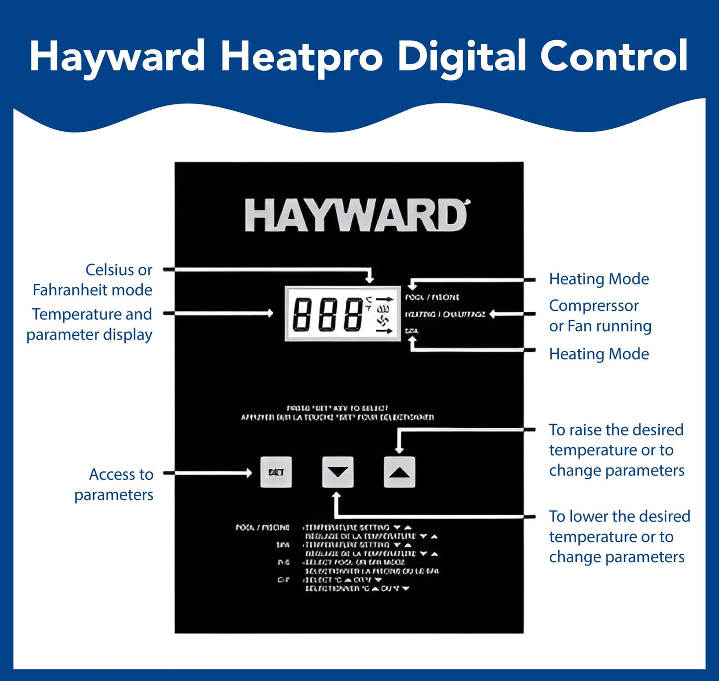 Hayward HeatPro 95,000 BTU In Ground Heat Pump - interpools