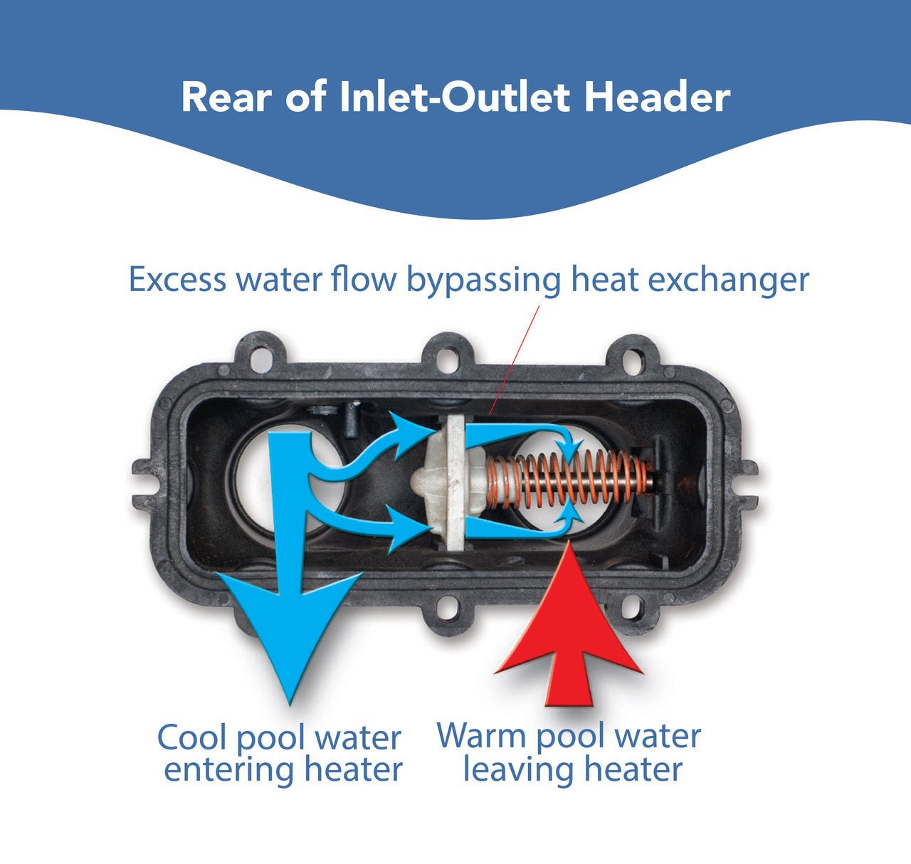 RayPak 106A Electronic 105,000 BTU Natural Gas Heater - interpools