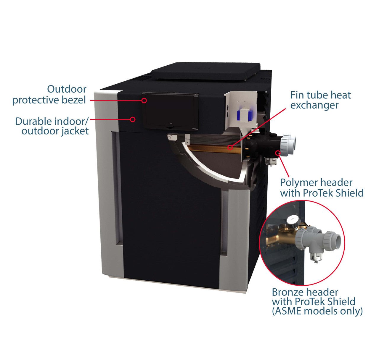 RayPak 266A Milivolt 266,000 BTU Natural Gas Heater - interpools