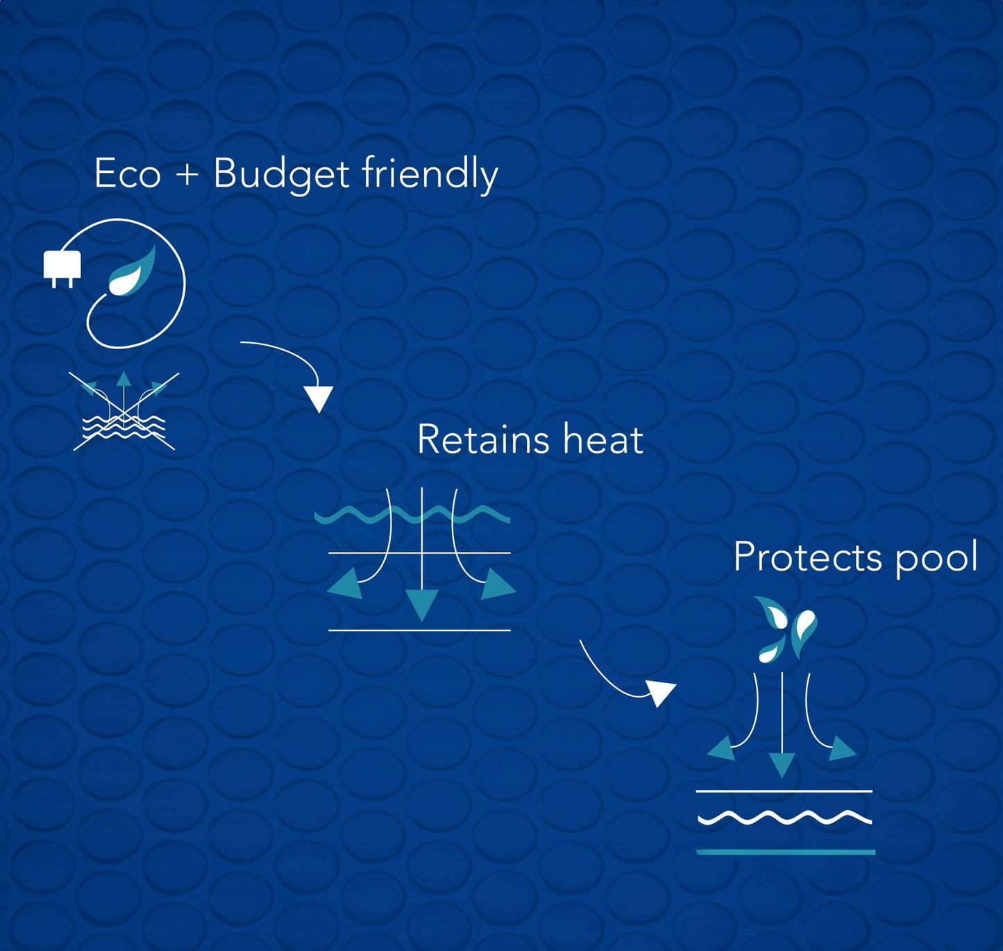 21' Round Exclusive Space Age Solar Blanket - interpools