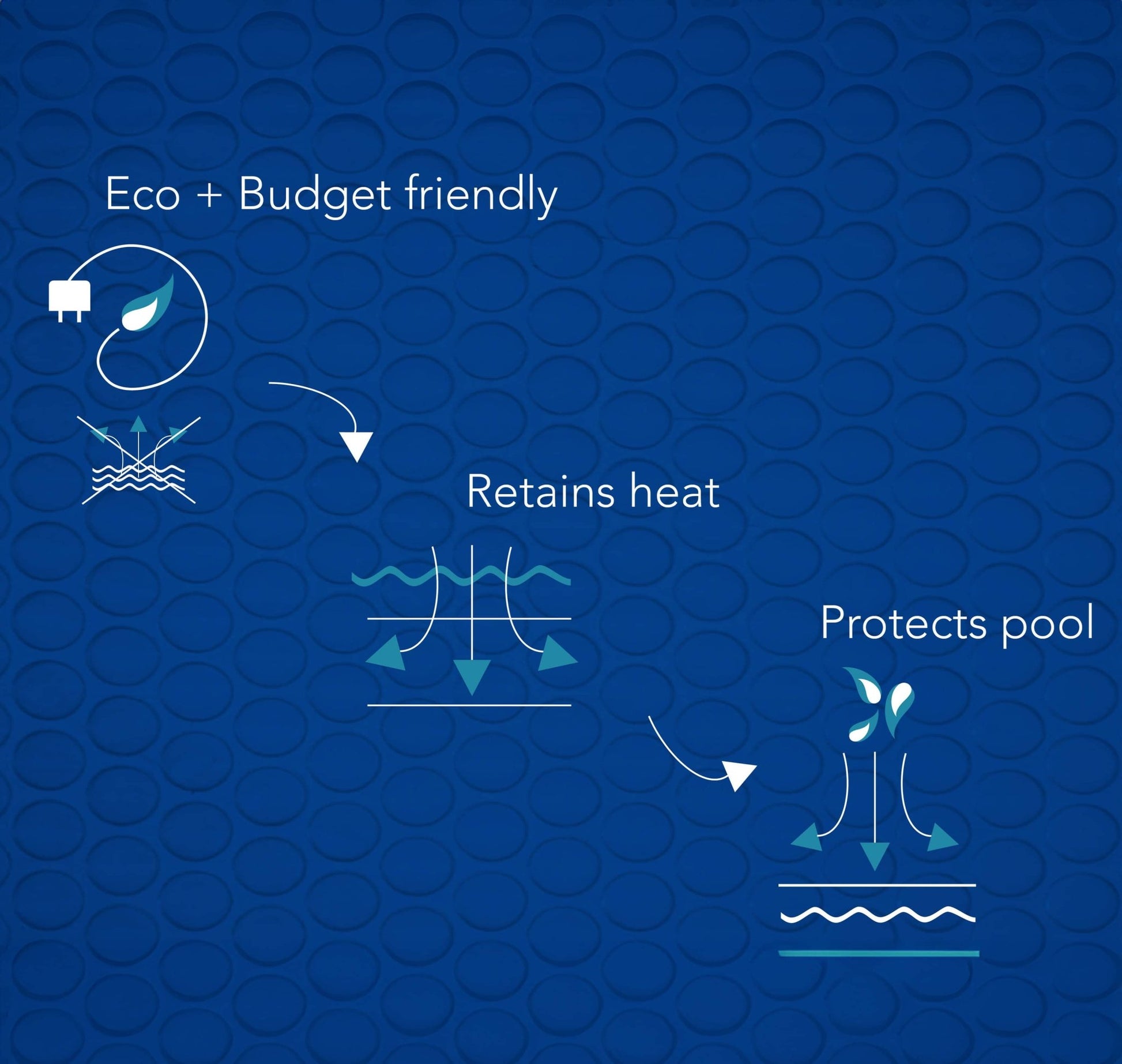 21' Round Exclusive Space Age Solar Blanket - interpools