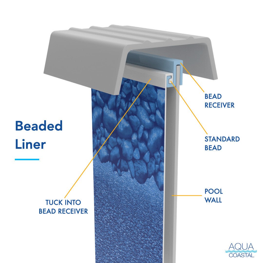30' Round Reef, Unibead Above Ground Liner, 54" Wall - interpools