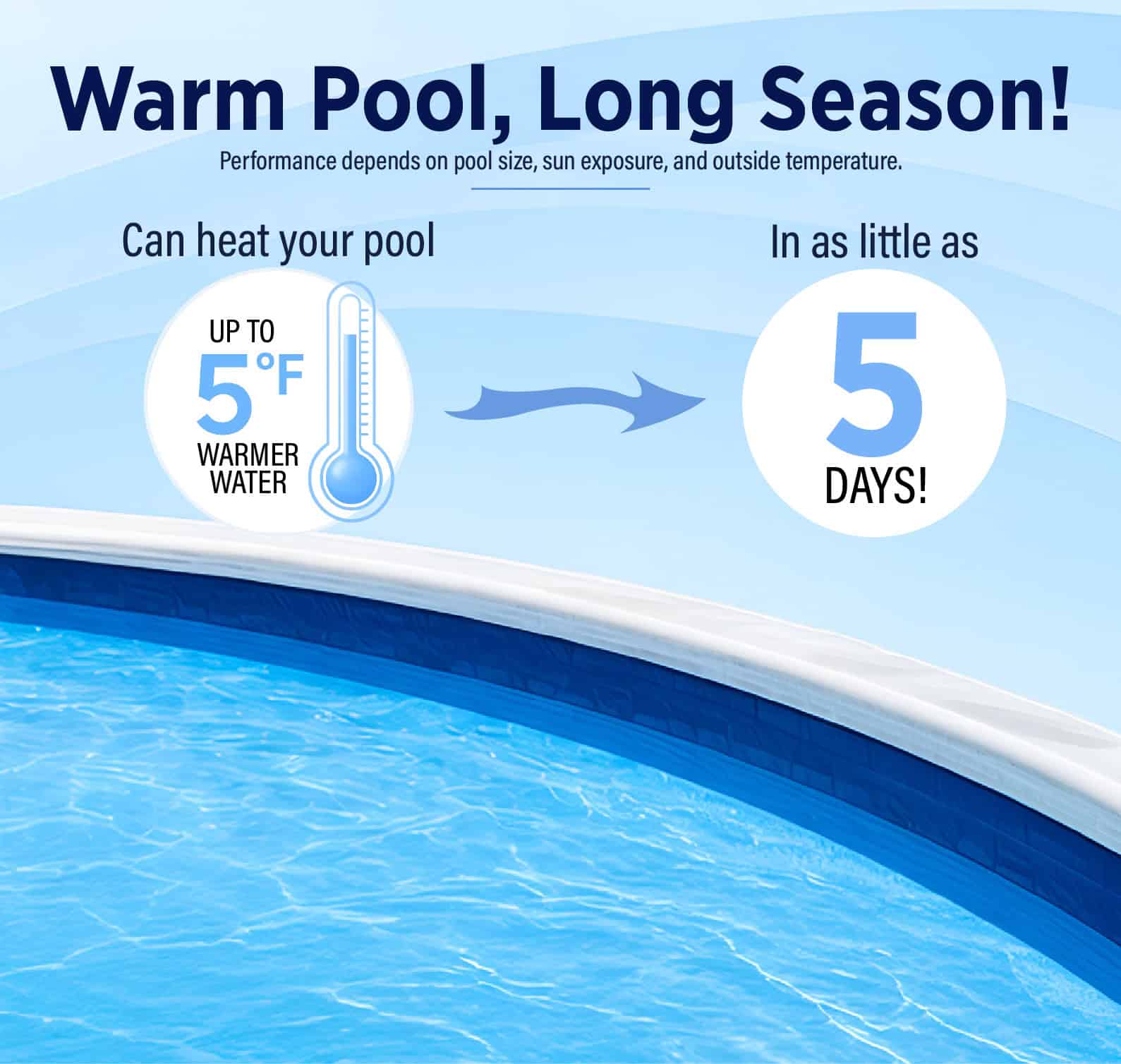 AquaCurve PRO Solar Pool Heater - International Pool & Spa