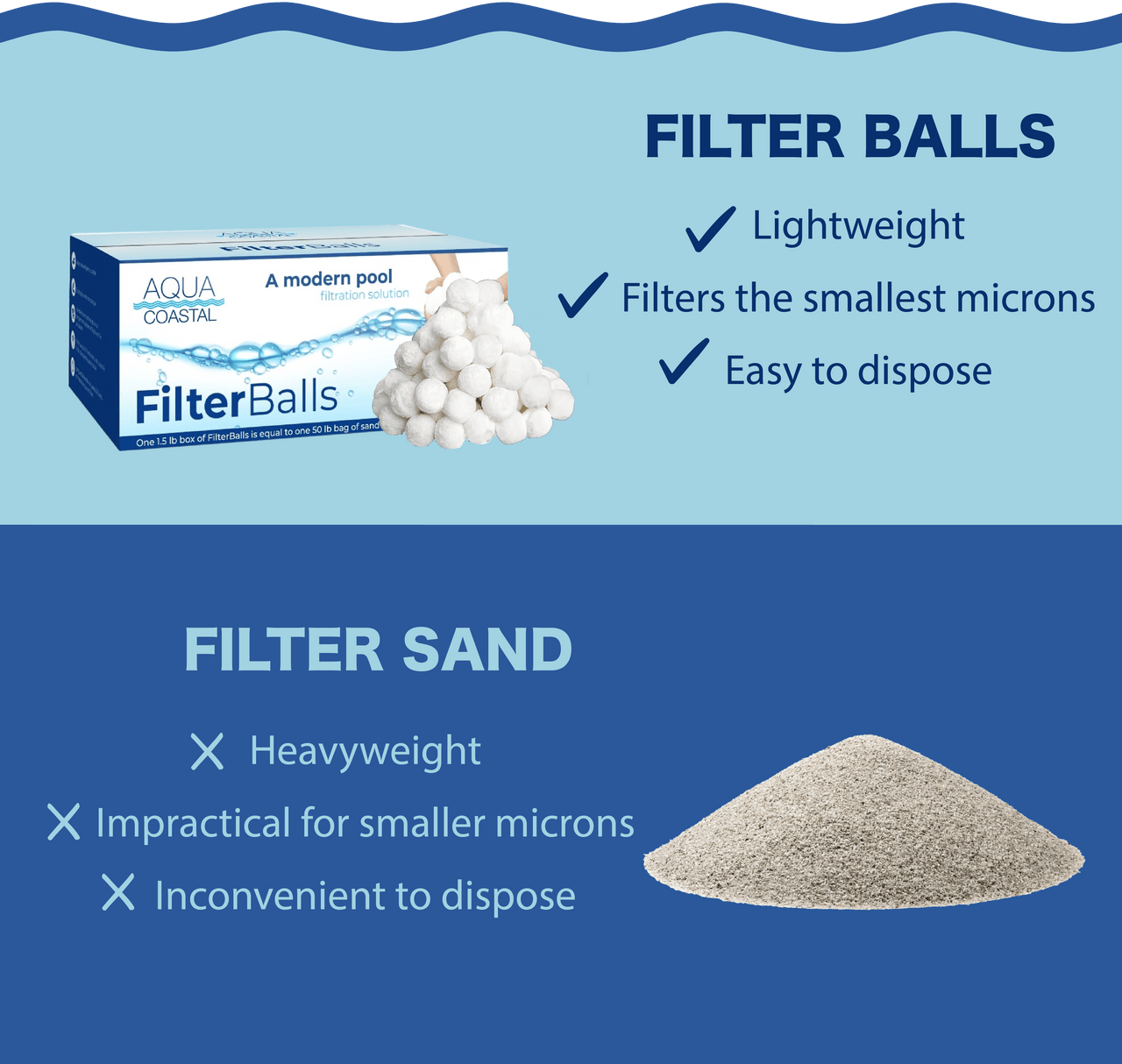 Filter Balls for Sand Filter - interpools
