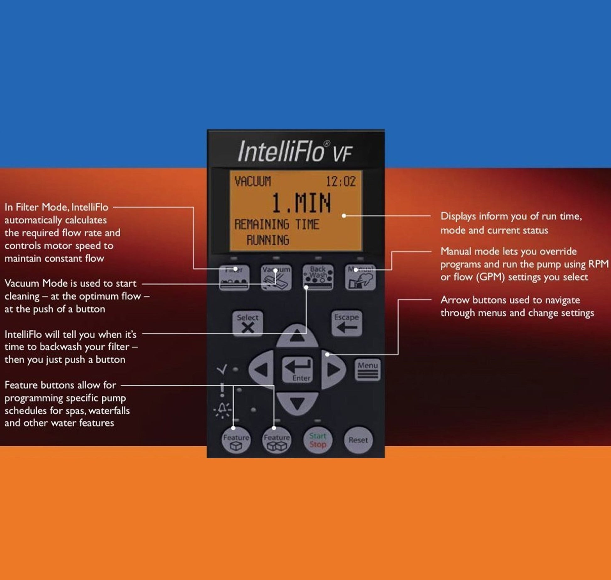 Pentair Intelliflo 3 VSF Trade Grade Pump - interpools
