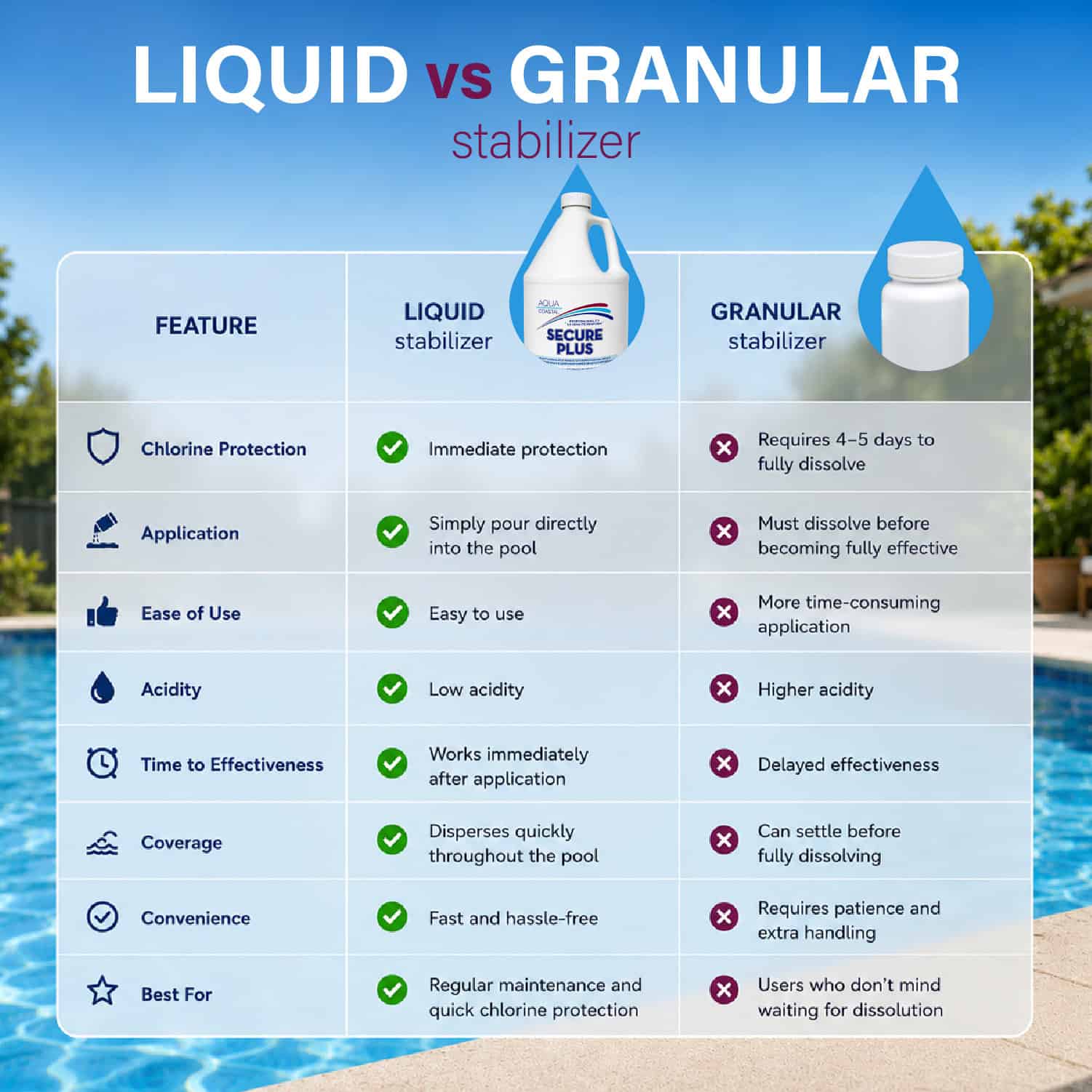 Secure Liquid Stabilizer 3.78 L (1 Gal) - International Pool & Spa