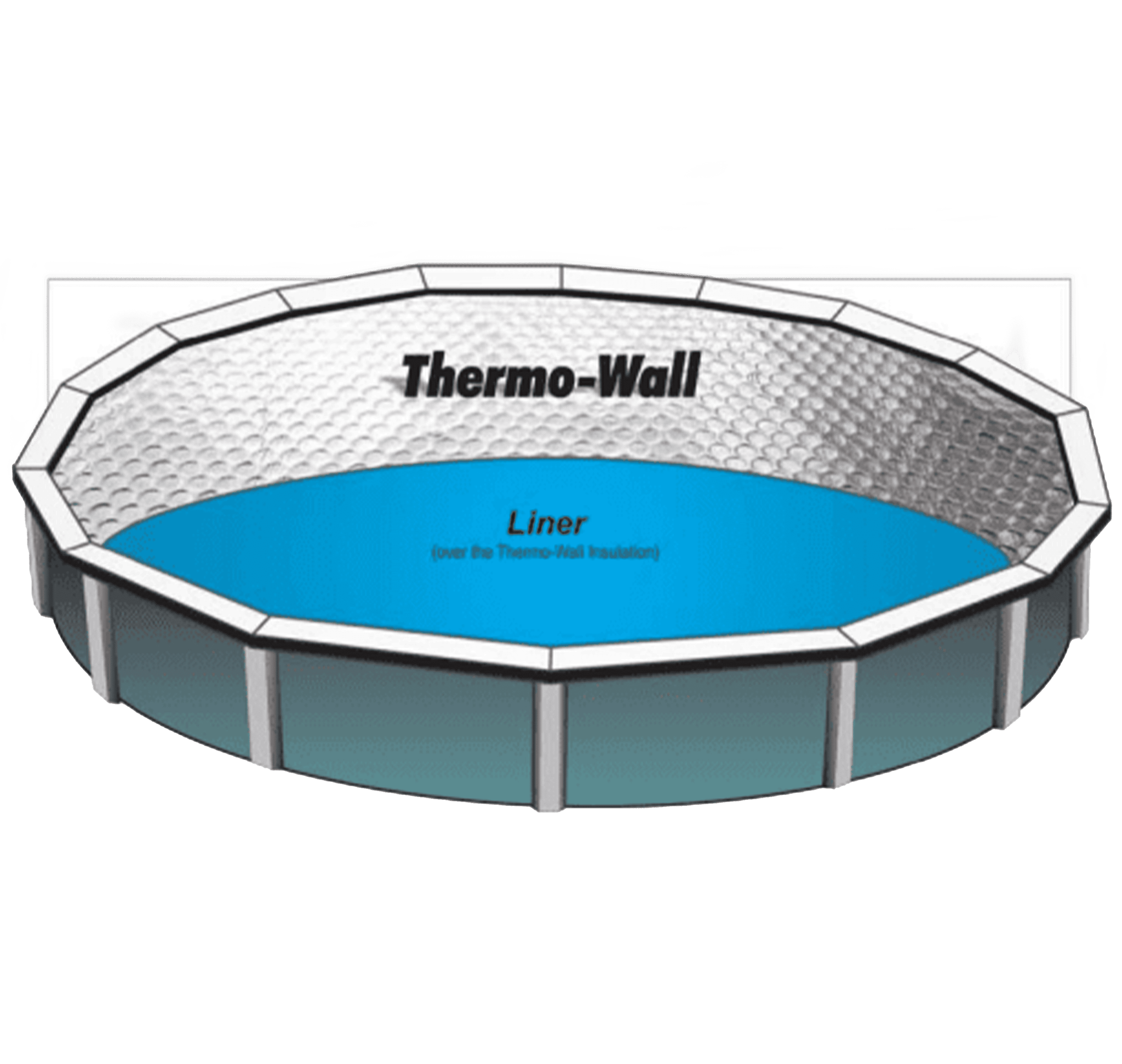 Thermo-Wall Pool Insulation, 4'W x 125'L Roll (500 sq/ft) - interpools ...