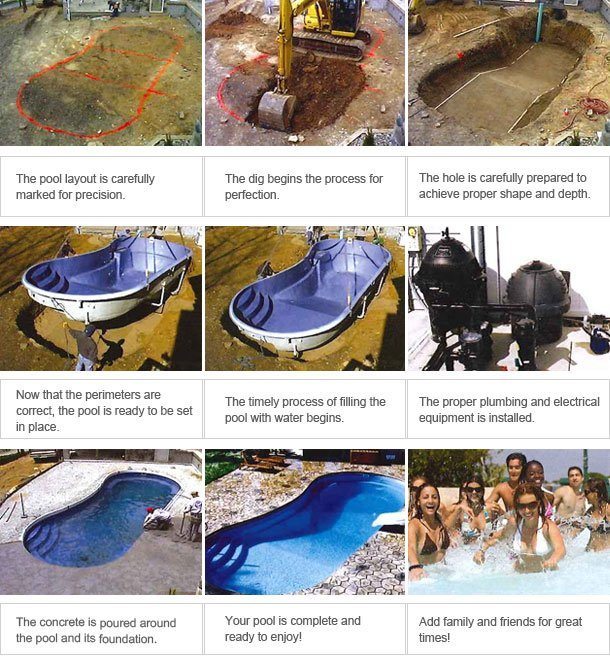 Image showing the different steps in the installation process form an in-ground fiberglass swimming pool